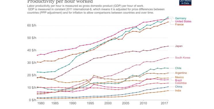 Aprendizagem e qualificação profissional e sua relação com a competitividade das organizações: Quais as nossas responsabilidades?